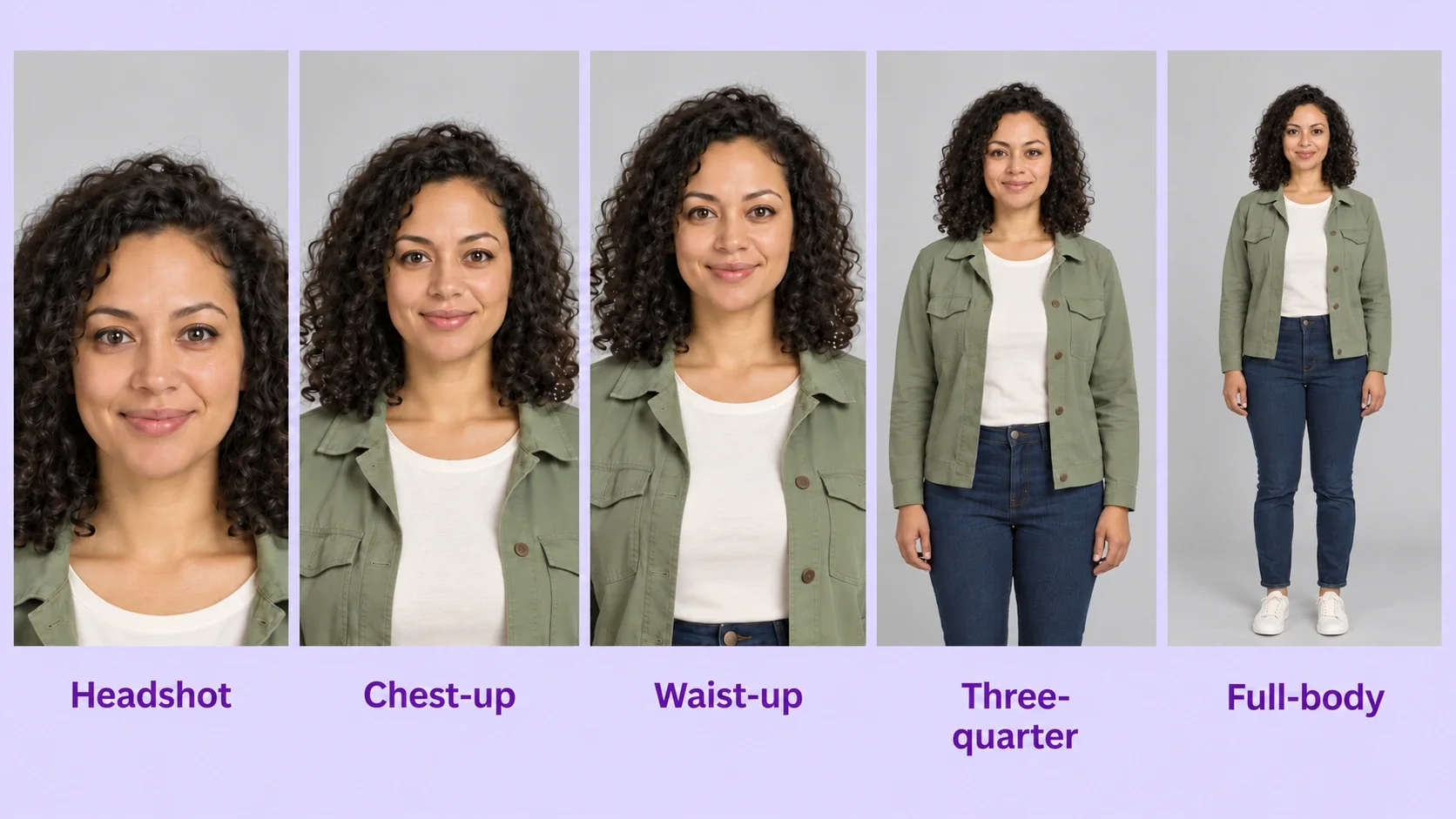 Five photographic views of the same fictional woman in a sage jacket, labeled Headshot, Chest-up, Waist-up, Three-quarter and Full-body, in five equal-height frames without crop lines or white borders.